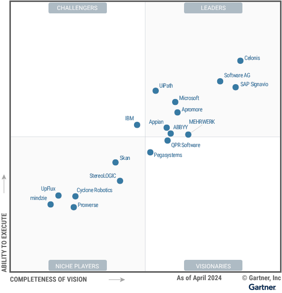 Gartner_Magic_Quadrant_for_Process_Mining 2024