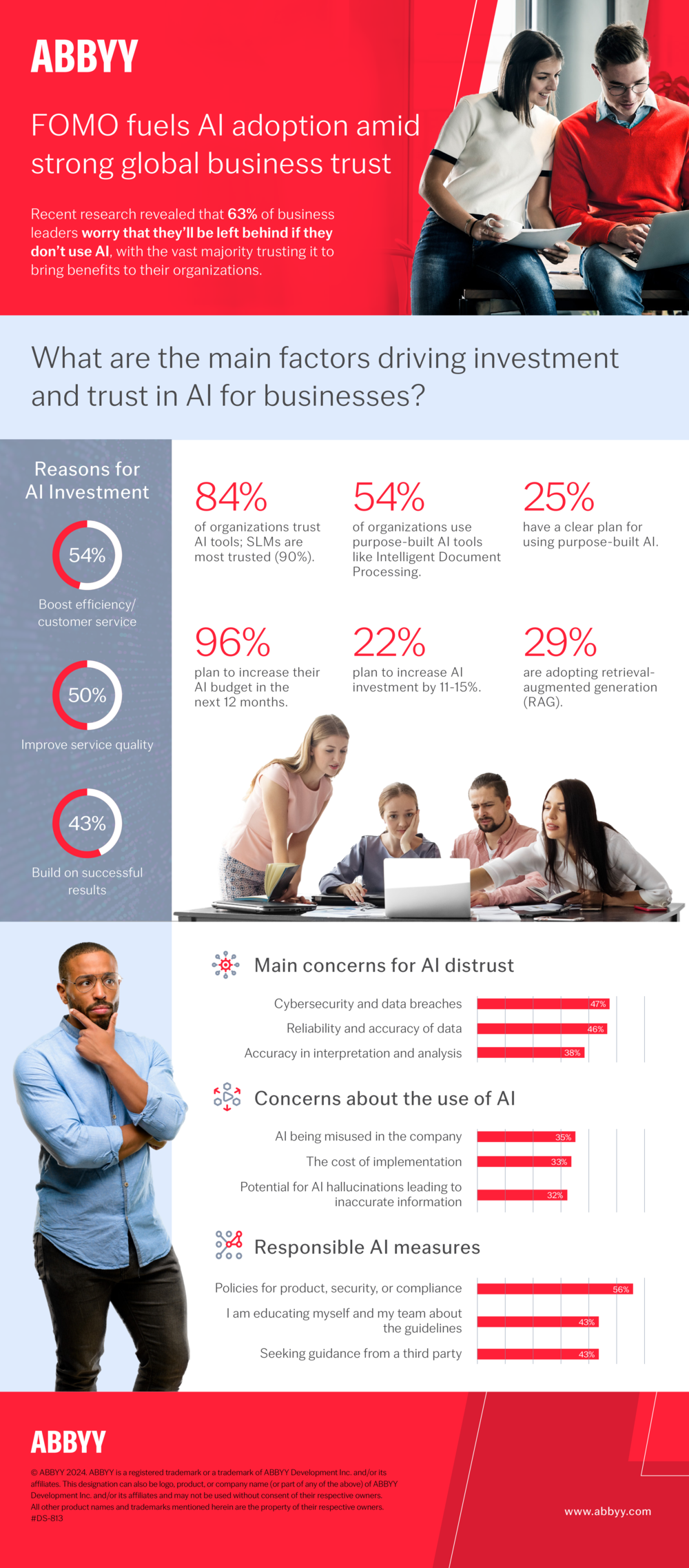 infographic-fomo-survey-results-en