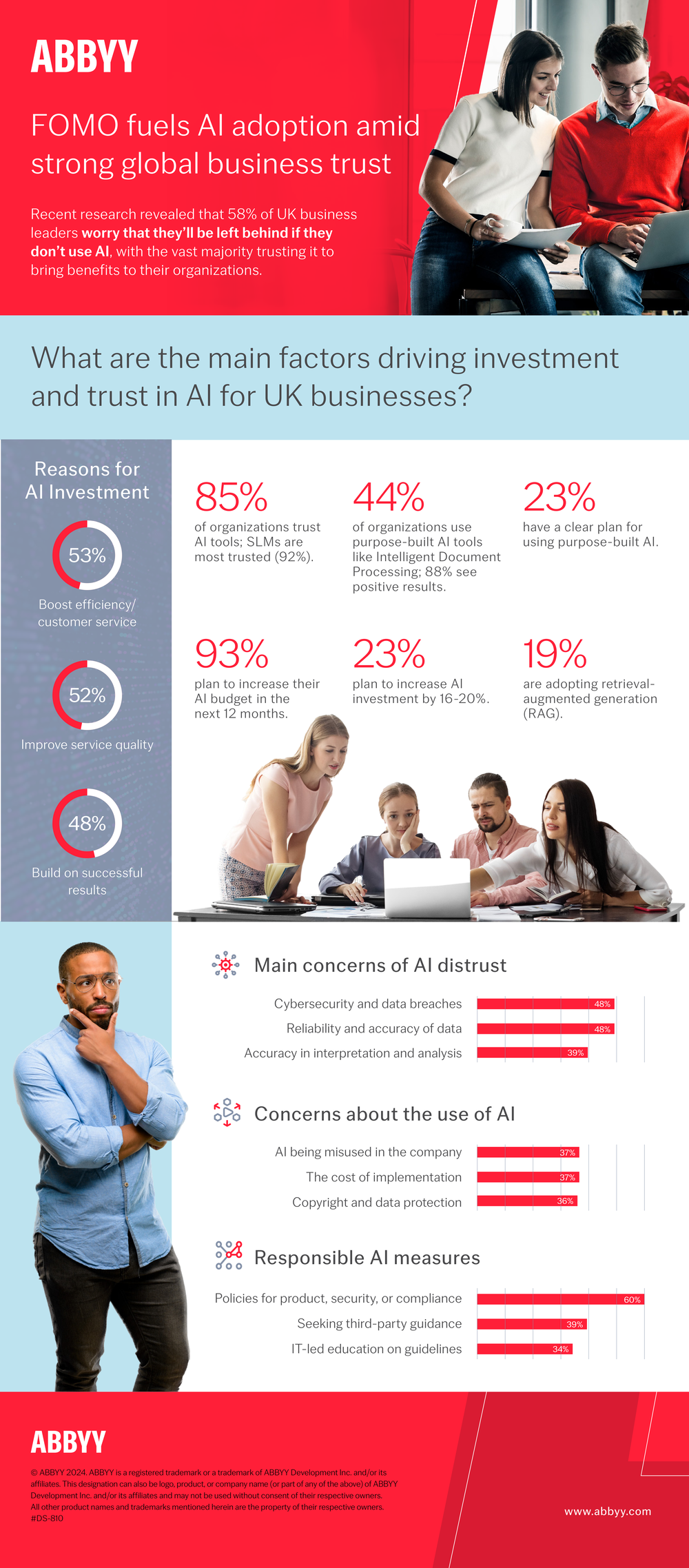 infographic-fomo-survey-results-uk