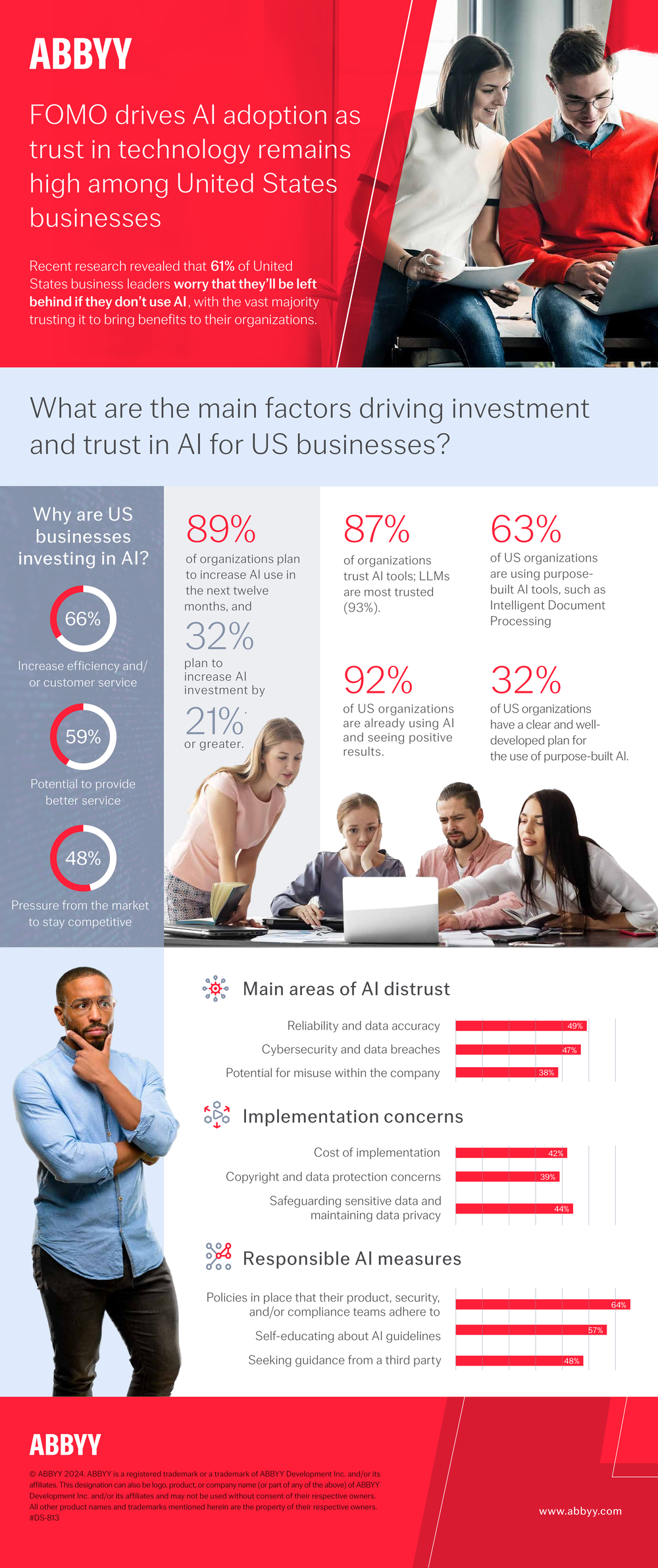 infographic-fomo-survey-results-us