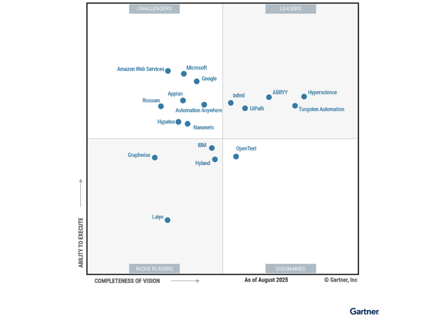 Magic Quadrant for Intelligent Document Processing Solutions 2025 848x630