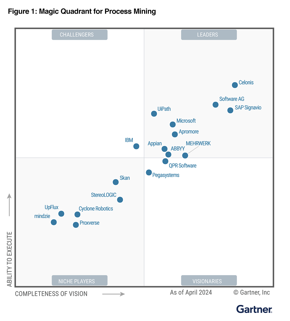 abbyy-recognized-as-leader-by-gartner-in-process-mining-platforms