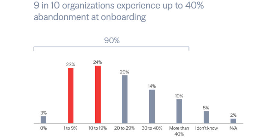 Customer Onboarding Stats