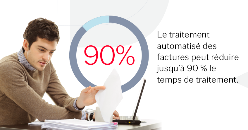 90% improvement in invoice processing times