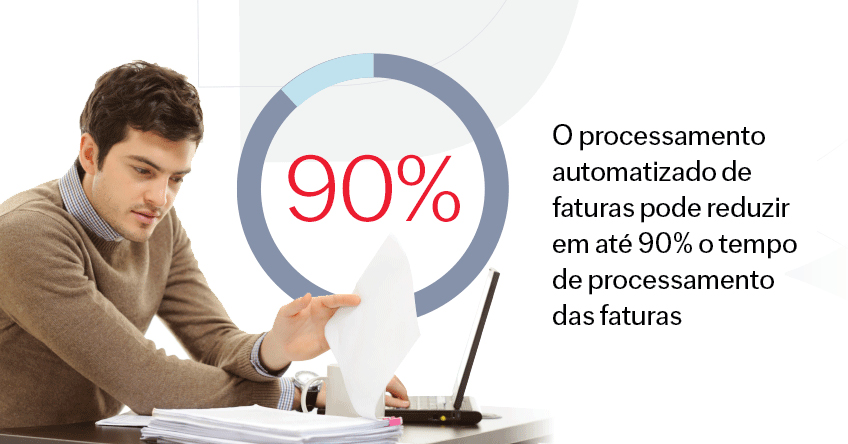 90% improvement in invoice processing times