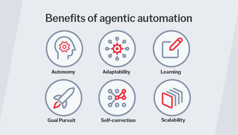 benefits of agentic automation