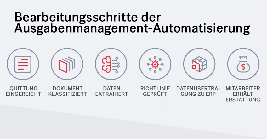 Expense management automation process