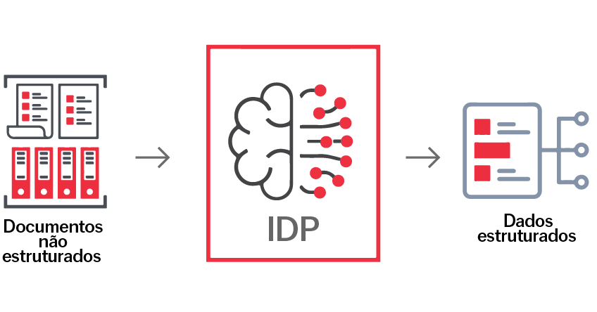 legacy-vs-idp-graphic-ds-872