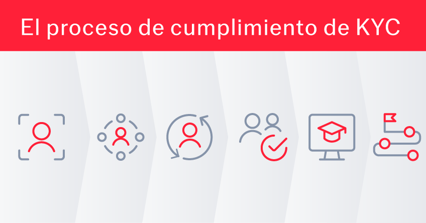 KYC-compliance-process-1
