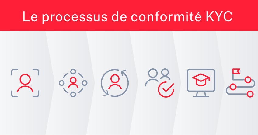 KYC-compliance-process-1