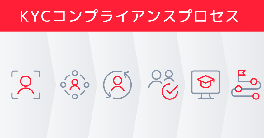 KYC-compliance-process-1