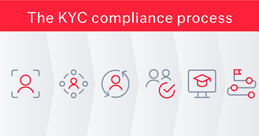 KYC-compliance-process-1