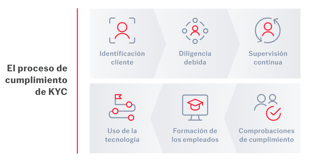 KYC-compliance-process-2