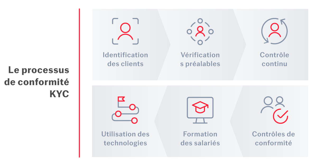 KYC-compliance-process-2