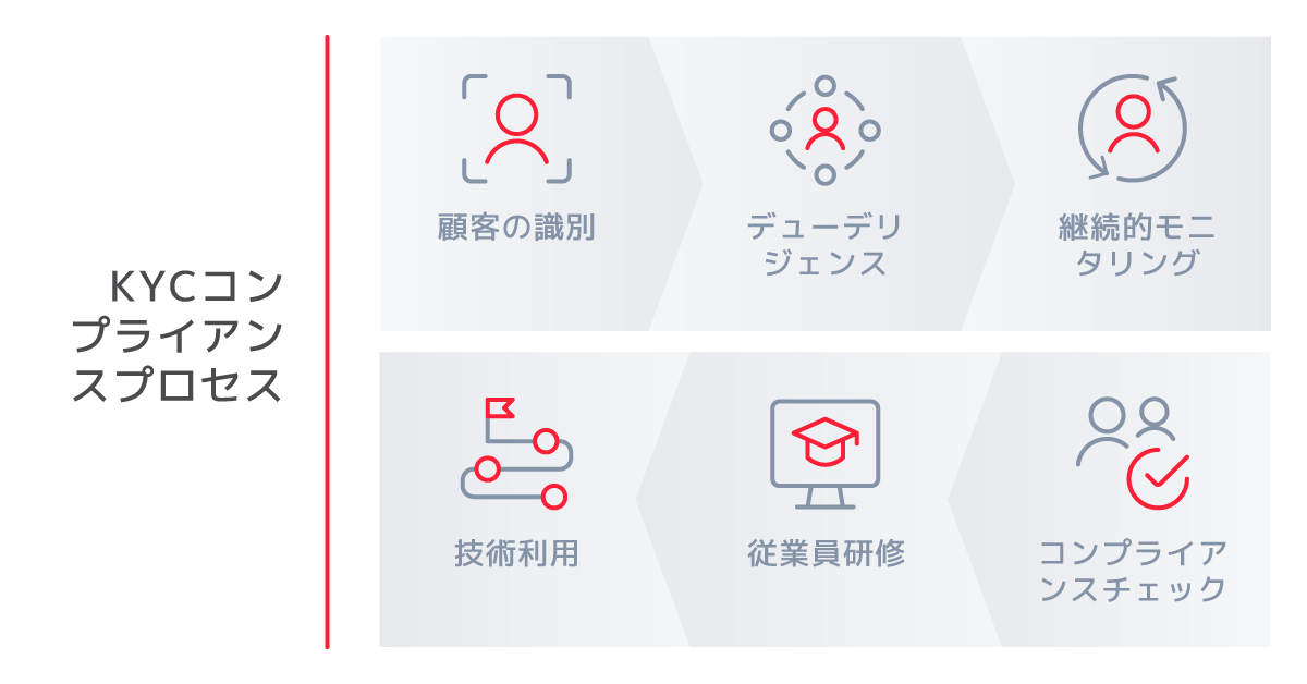 KYC-compliance-process-2