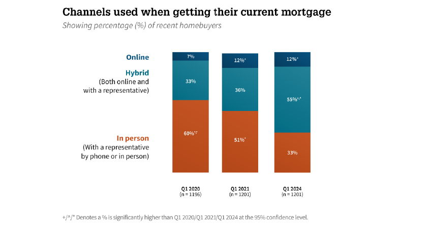 Stat Mortgage Process Automation Driving Accuracy Compliance and Speed