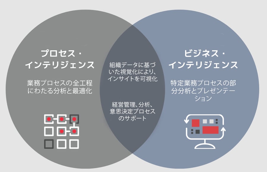 process-int-ja-blog-diagram