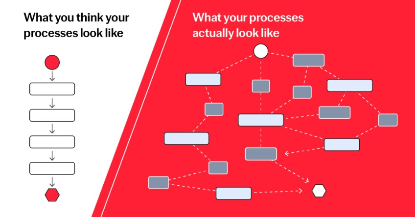 what-process-mining-looks-like-848x444