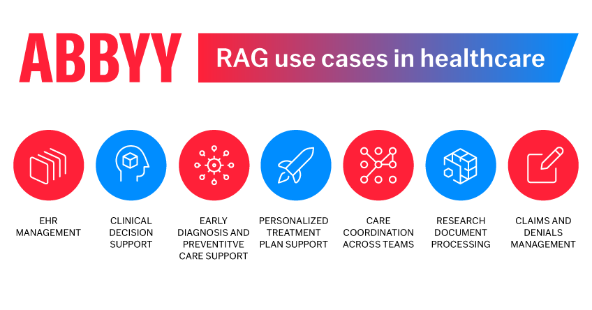ABBYY - RAG in Healthcare Use Cases