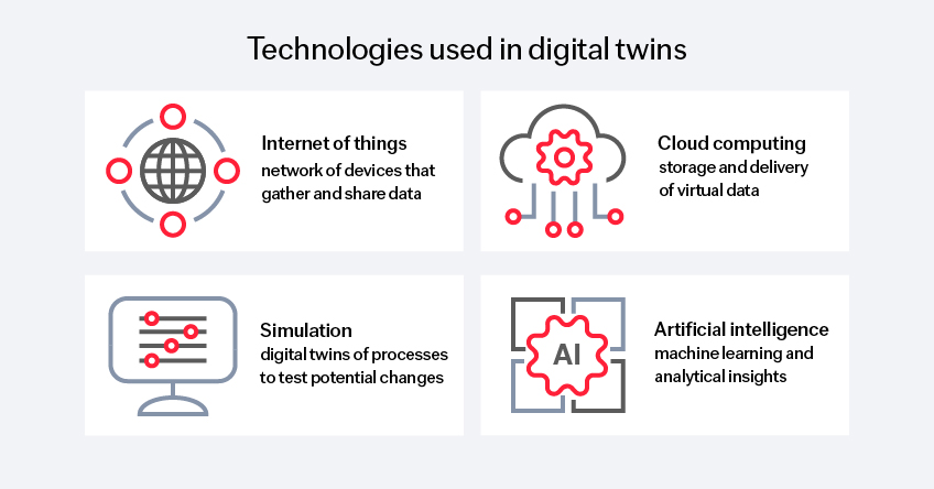 What Is a Digital Twin-content