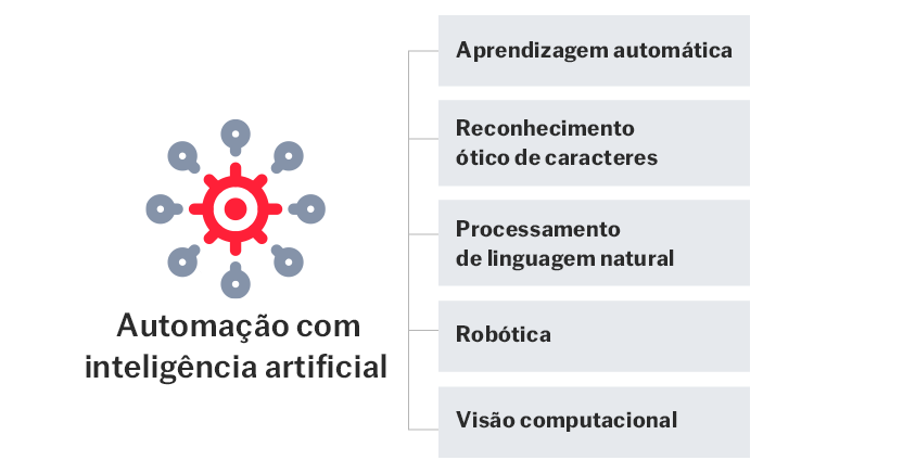 ai-automation-848x444