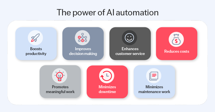 benefits-of-ai-automation-848x444