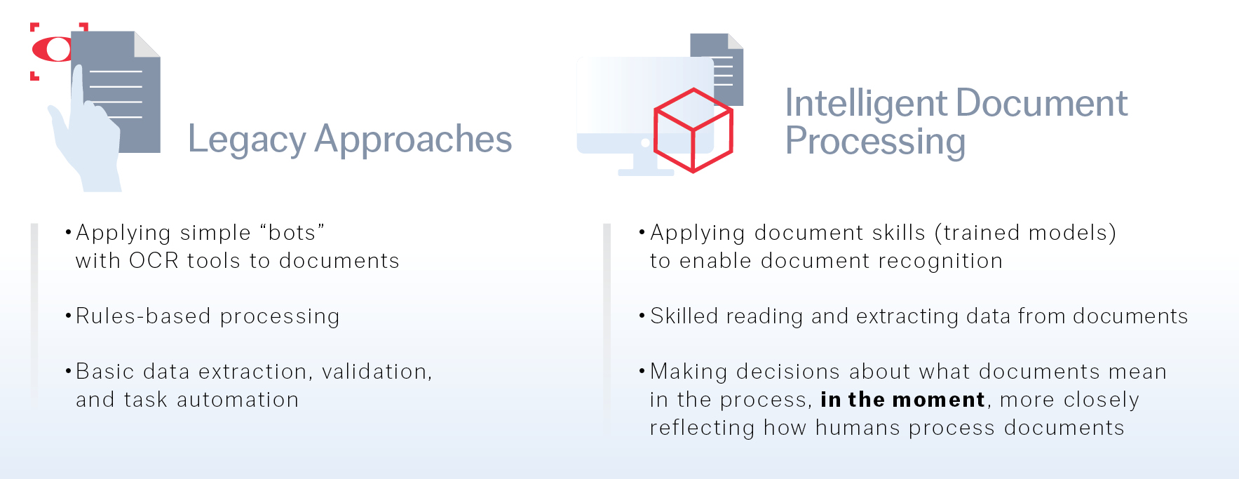 legacy-vs-idp-graphic-ds-872