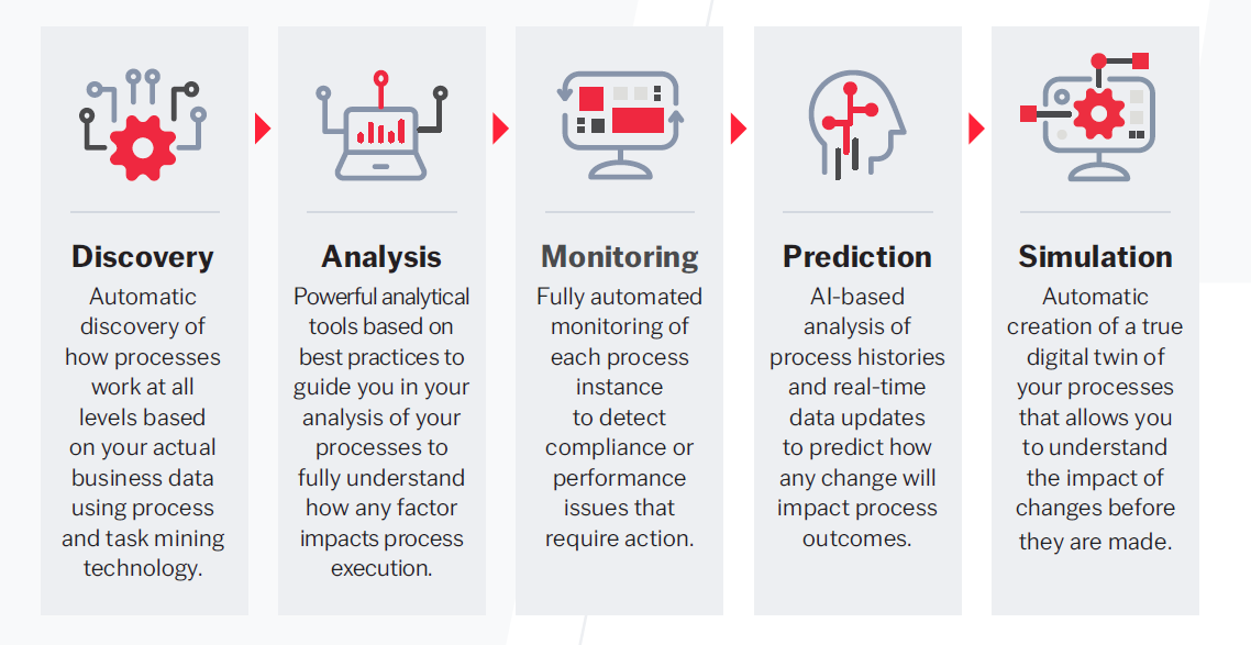 how-process-excellence-works