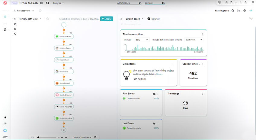 abbyy-timeline-product-screenshot