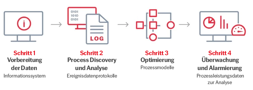 how-process-mining-works-abbyy-848x302-de