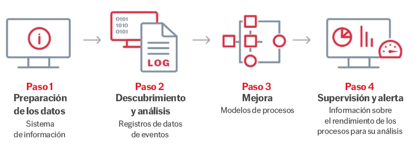 how-process-mining-works-abbyy-848x302-es