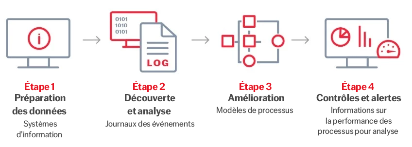 how-process-mining-works-abbyy-848x302-fr