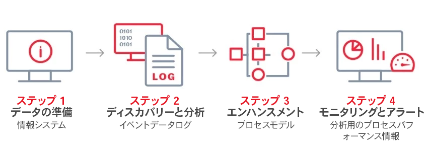 how-process-mining-works-abbyy-848x302-ja