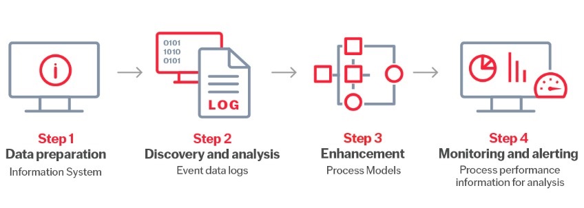 how-process-mining-works-abbyy-jpg848x302