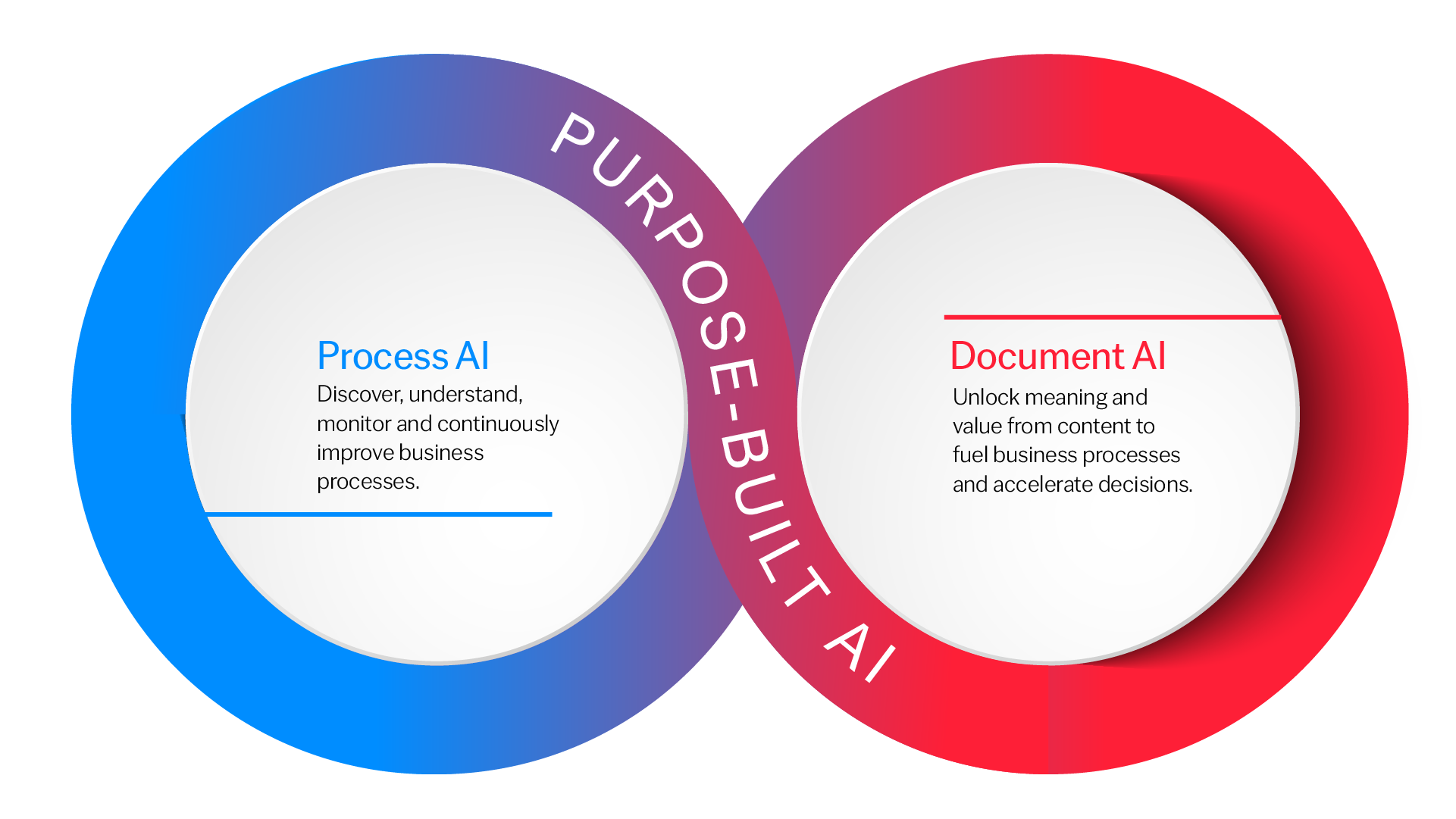 Purpose-Built-AI-blog-cover