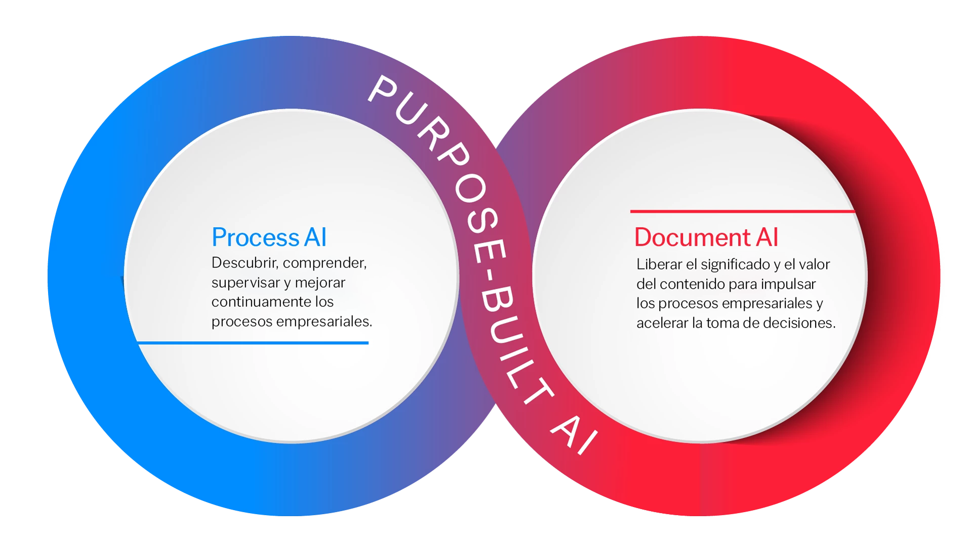 Purpose-Built-AI-blog-cover