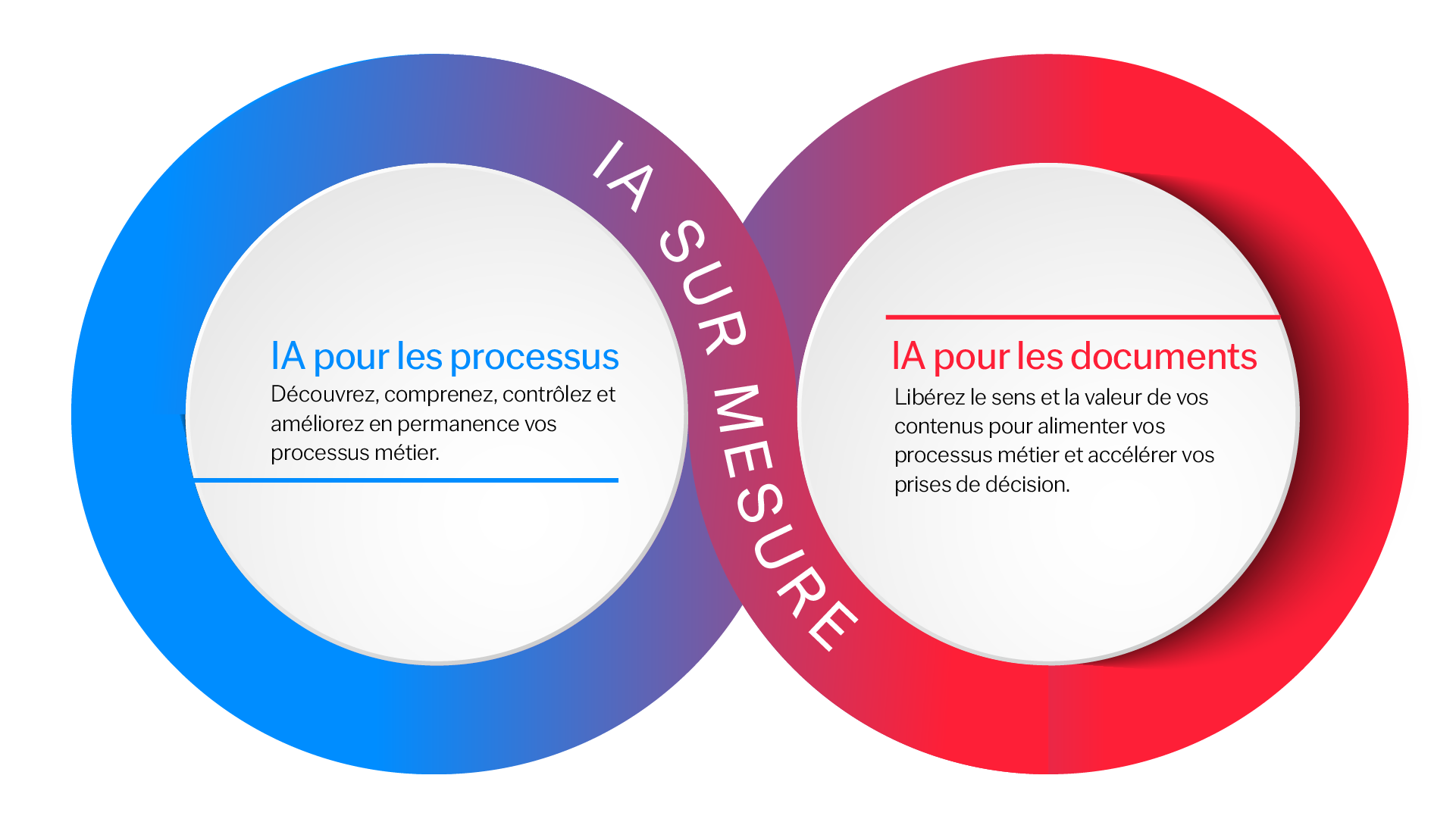 Purpose-Built-AI-blog-cover