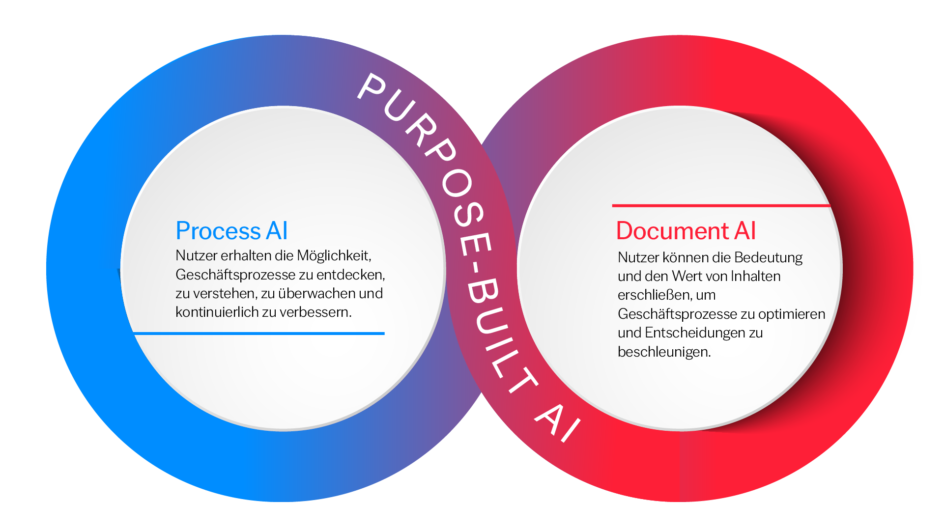 Purpose-Built-AI-blog-cover