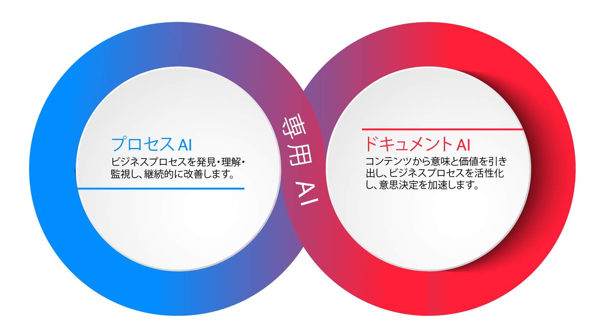 Purpose-Built-AI-blog-cover