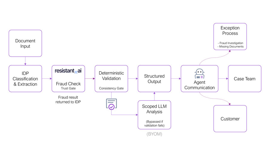 AI-Agent-Process-Flow