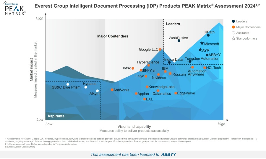 PEAK-Matrix-Everest-Group-Intelligent-Document-Processing-2024
